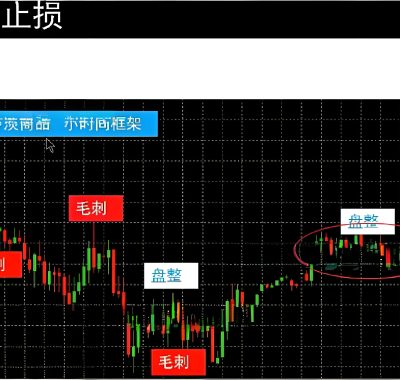 [外汇课程]黄金原油外汇期货恒指高手视频课程37节