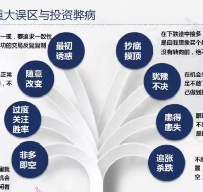 星空期货日内波段交易视频课程10讲,非翻录版,无密