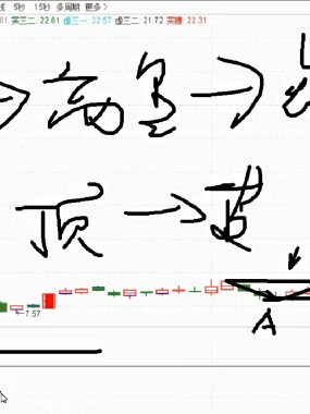 「股票课程」高量擒龙哥2023年圈内培训课-高量柱战法视频课程