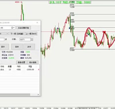 兰玉飞期货纯K趋势交易系统训练营视频交易技术理念分析课程合集