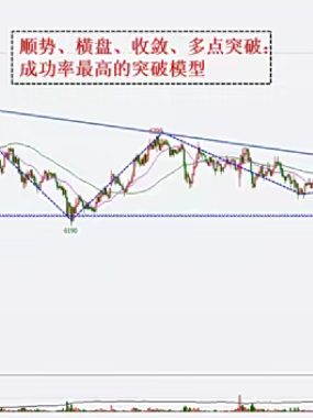 文勇期货多周期共振波段交易体系视频课程无加密