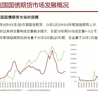 [期货课程]国债期货教程国债期货基础原理知识讲解视频教程全集