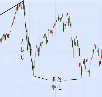 [期货课程]波浪理论实战课程讲解15集