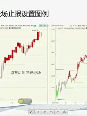 李昕期货高级培训班课程视频下载