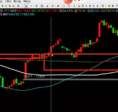 [期货课程]寻我先生苹果期货1分钟60分钟螺纹期货1分钟复盘视频教程